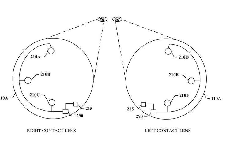 <p>Desenho da lente de contato inteligente do Google</p>