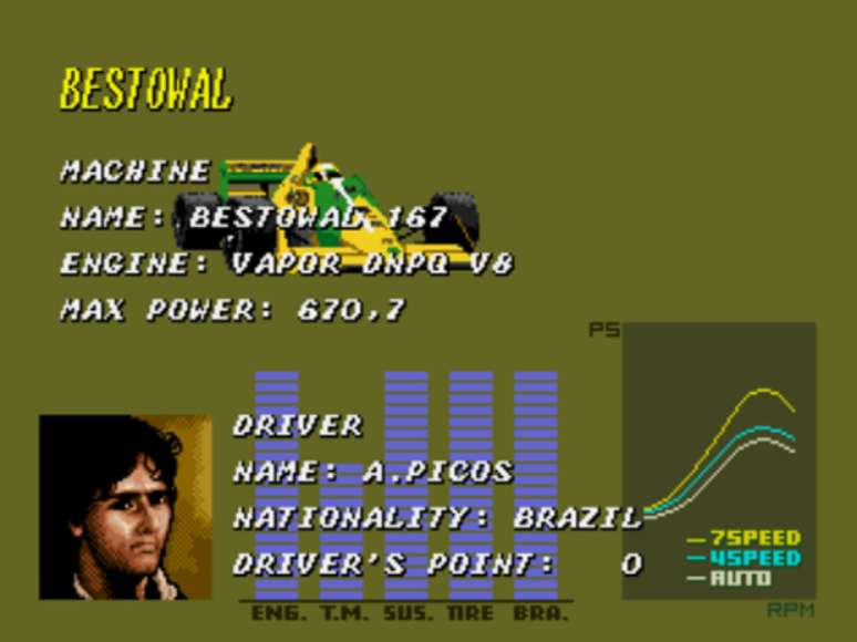 <p>Na equipe Bestowal, surge o primeiro piloto brasileiro do jogo: A. Picos, visivelmente inspirado em Nelson Piquet</p>
