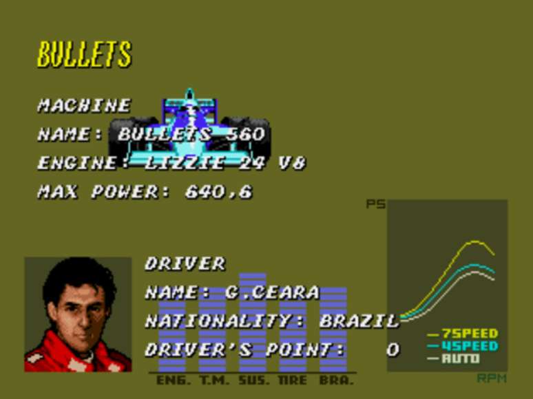 <p>Ayrton Senna aparece no jogo como G. Ceara, piloto brasileiro que estreia pela modesta Bullets; em duas corridas, Senna voa baixo com e rouba vaga de jogador, que precisa se virar para se manter na ponta</p>