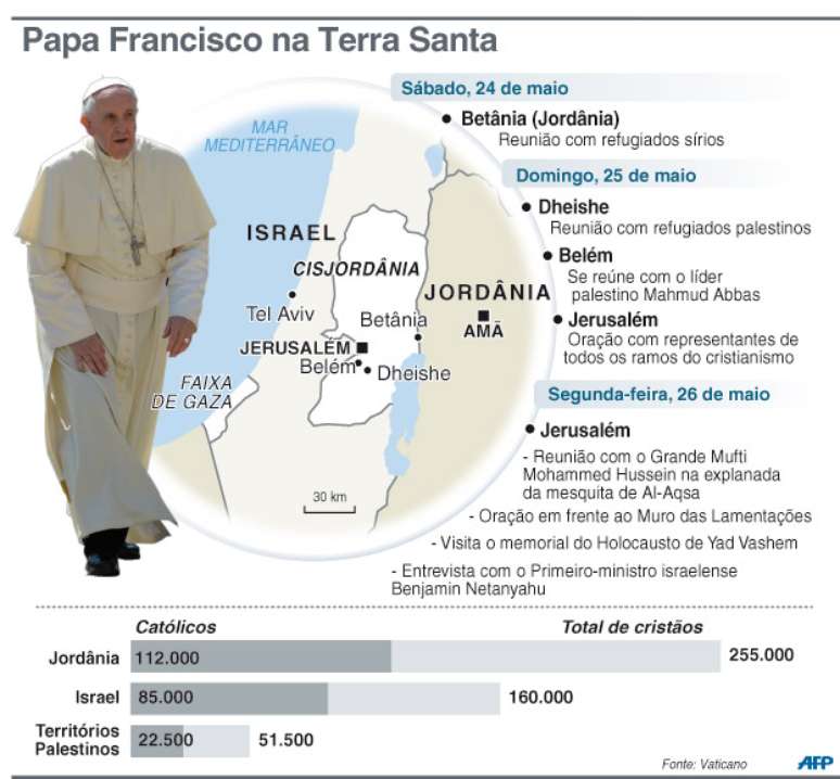 Papa pede protecção aos civis e aos hospitais e a libertação dos