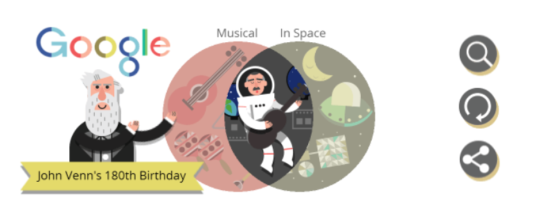 <p>Diagrama com o astronauta, similar a música "Space Oddity" de David Bowie</p>