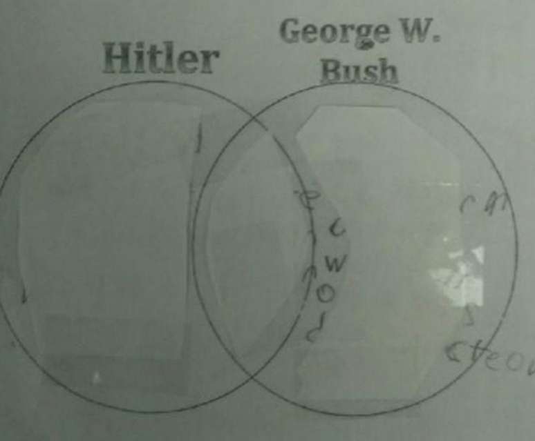 <p>Os alunos deviam montar um diagrama com as semelhanças e as diferenças entre Hitler e Bush</p>