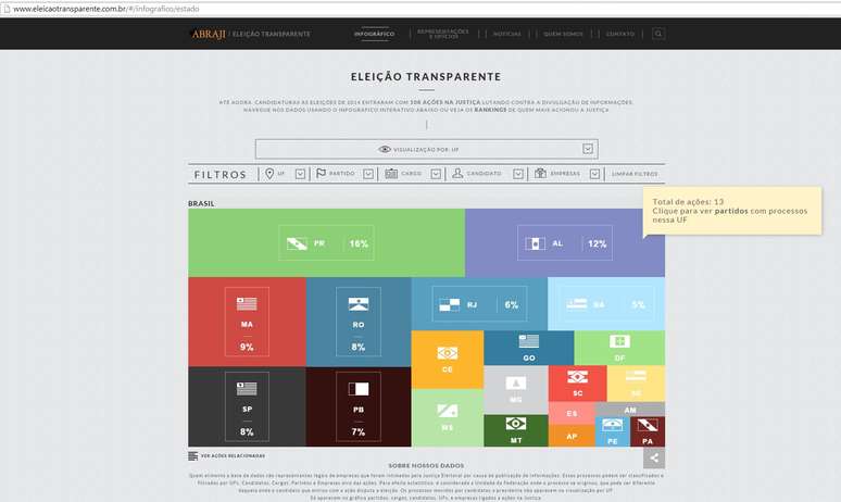 <p>Reprodução do site eleição transparente</p>