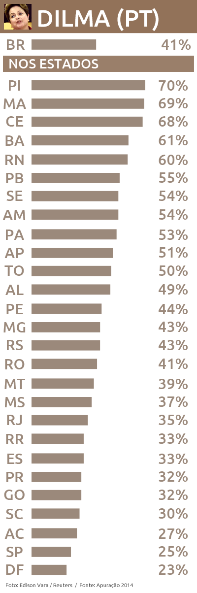 info votos dilma