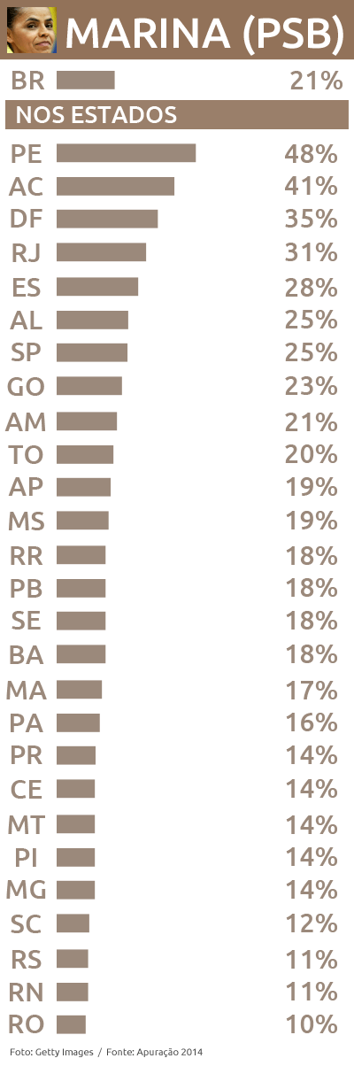 info votos marina