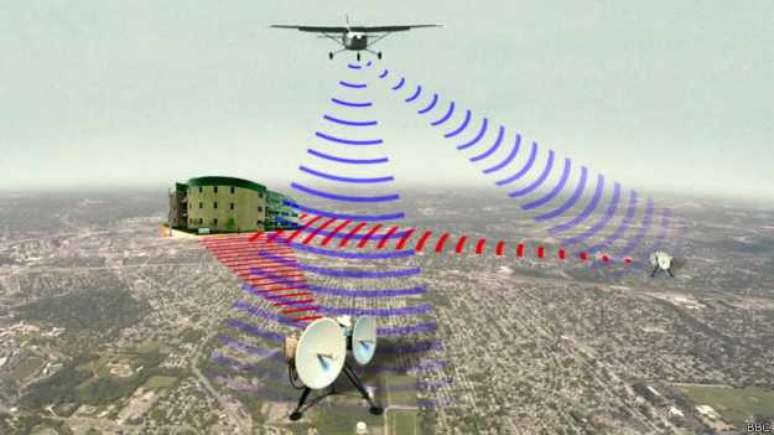 <p>O sistema funciona por meio de um avião tripulado que grava o que está acontecendo no solo em uma área de 40 quilômetros de diâmetro</p>