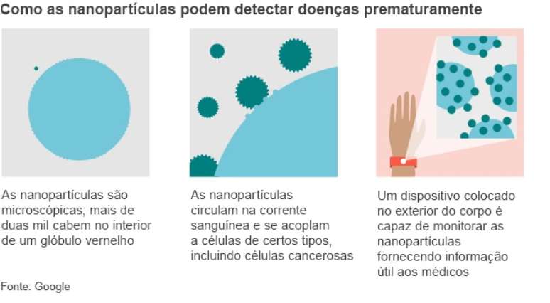 Novo teste é capaz de diagnosticar o Parkinson precocemente - TecMundo