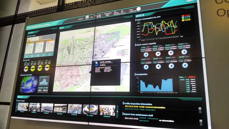 Centro operacional de comando do Rio de Janeiro, funciona em integração com o aplicativo Waze e outras 30 agências da cidade