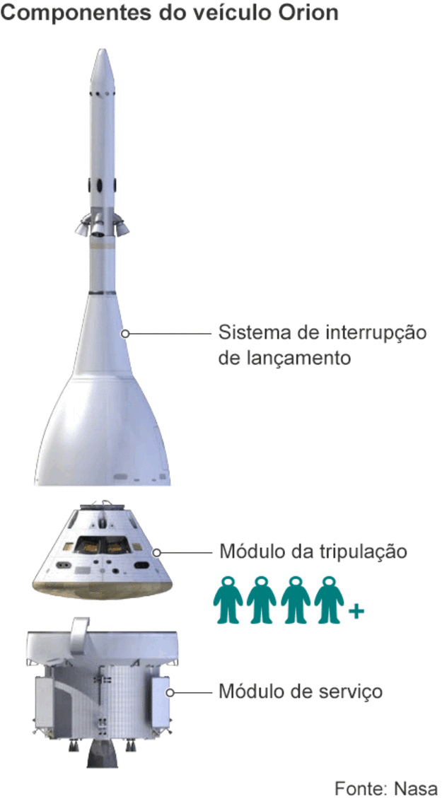 <p>Componentes da Orion</p>