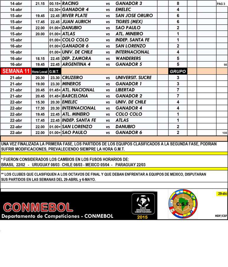 Tabela da Libertadores de 2015