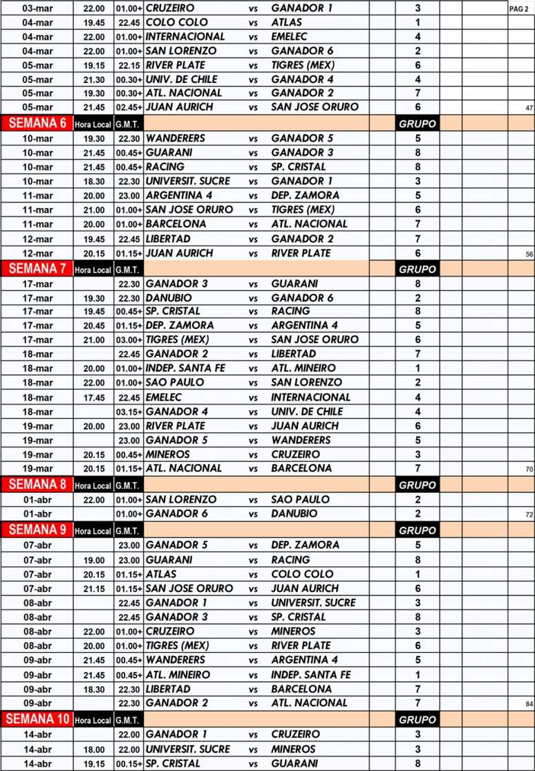 Tabela completa da Libertadores de 2015