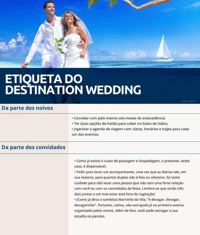 A etiqueta do destination wedding