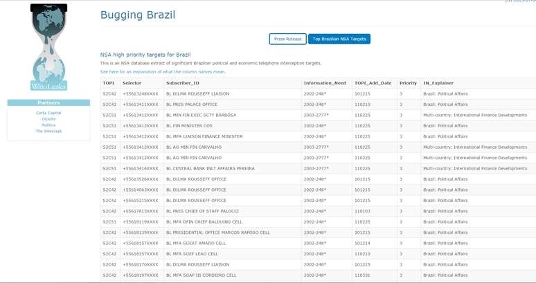 Wikileaks revela lista de 29 espionados no Brasil pela NSA