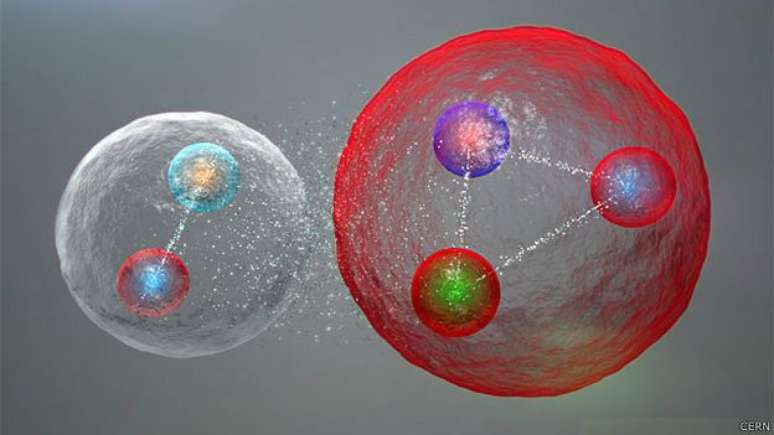Uma configuração alternativa para o pentaquark, mostrando uma partícula méson (um quark e um antiquark) e um bárion (três quarks)