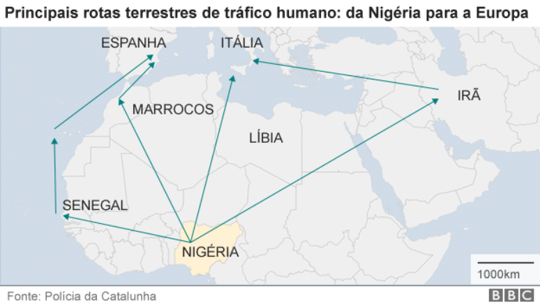 Principais rotas terrestres de tráfico humano: da Nigéria para a Europa