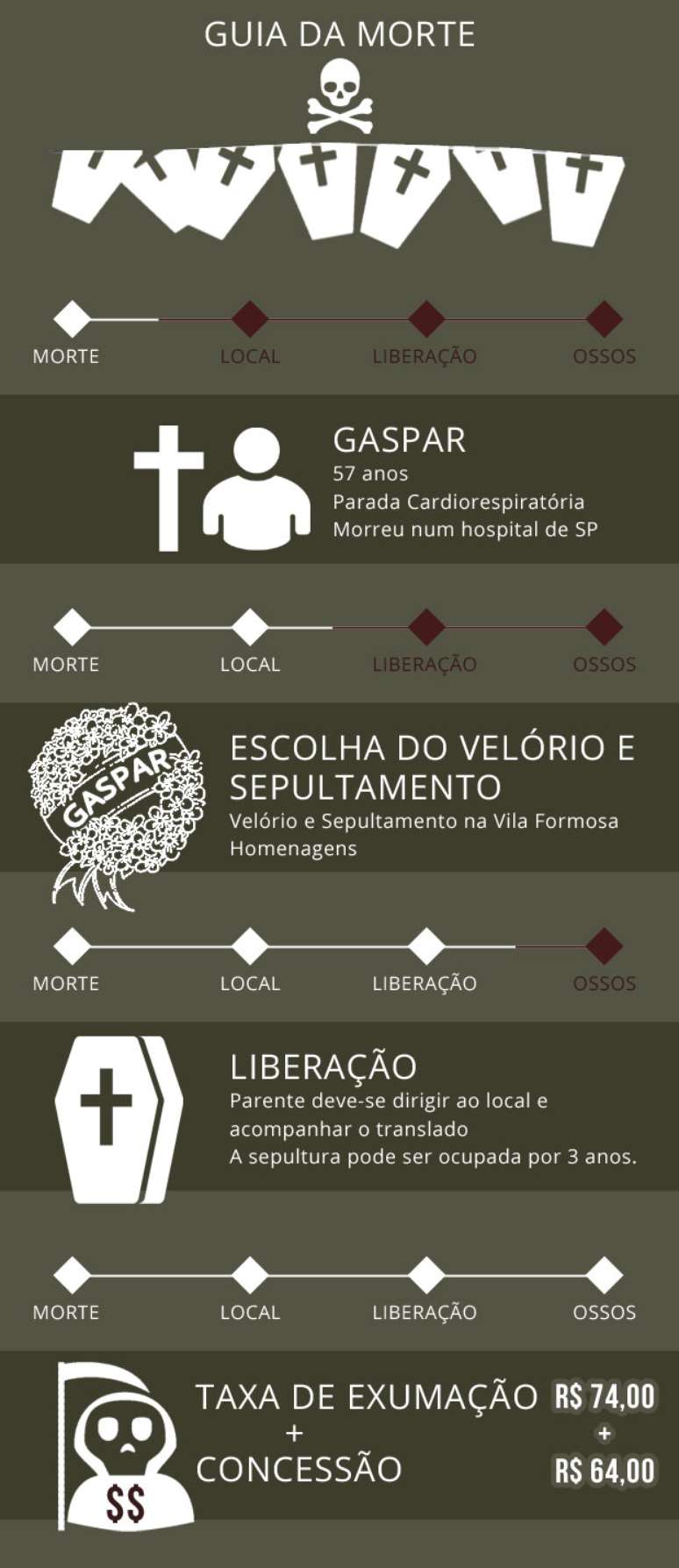 Guia da morte veja o que fazer quando uma pessoa morre