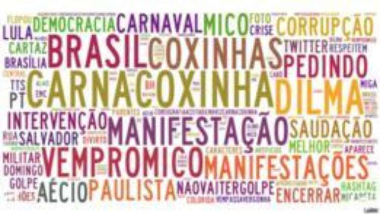 Palavras e hashtags mais associadas a #CarnaCoxinha no Twitter, durante o dia 16 de agosto