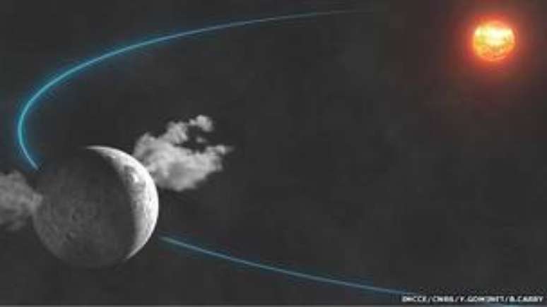 Os cristais de amoníaco não seriam estáveis na atual órbita de Ceres ao redor do Sol