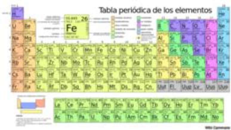 Esta é a nova tabela periódica com os novos elementos