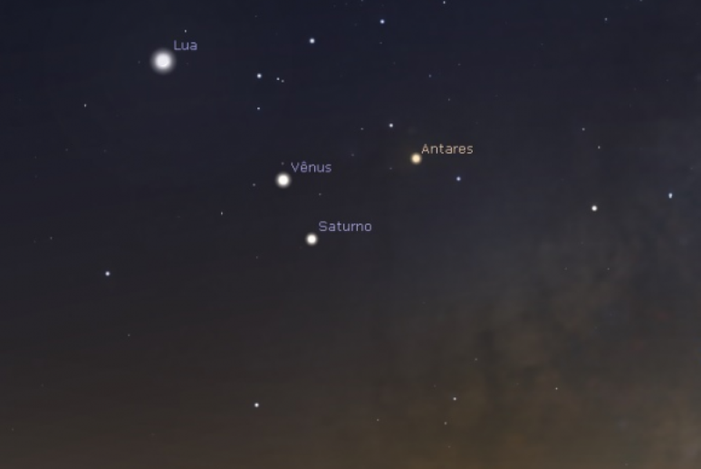 Encontro de Vênus e Saturno nas proximidades de Antares 