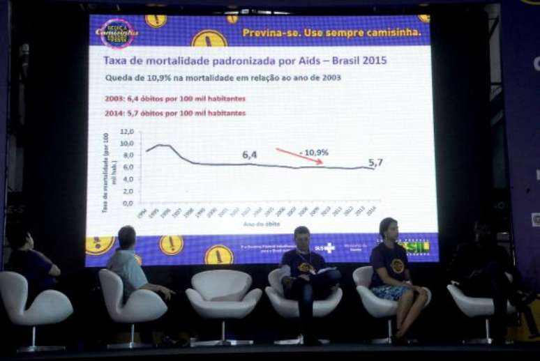 Governo mostrou dados sobre a queda da mortalidade  por  aids  no  Brasil,  no  período  de  2003  a  2014      