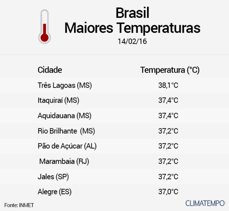 Calor E Muita Chuva No Centro Oeste 7062