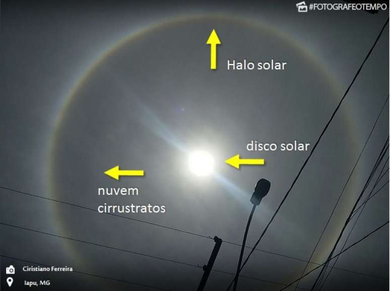 Veja como  é o halo solar.  Este fenômeno ocorre apenas na presença das nuvens cirrustratos, que é um tipo de nuvem alta.