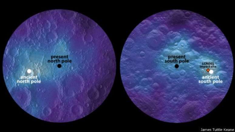 Em preto e na inscrição em inglês, os atuais polos sul e norte da Lua; em branco, os polos ancestrais, em regiões opostas e com indicação de presença de água congelada 