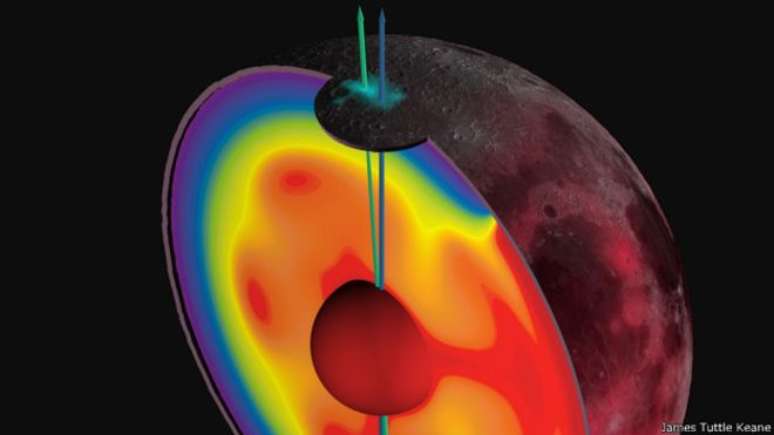 Cientistas sugerem que atividade vulcânica possa ter deslocado o eixo de rotação da Lua 