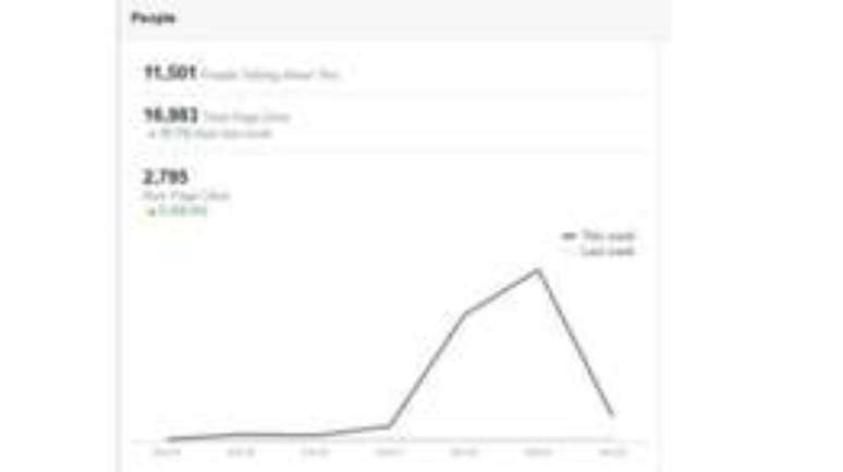 Gr&aacute;fico mostra crescimento de curtidas na p&aacute;gina do coronel Ustra