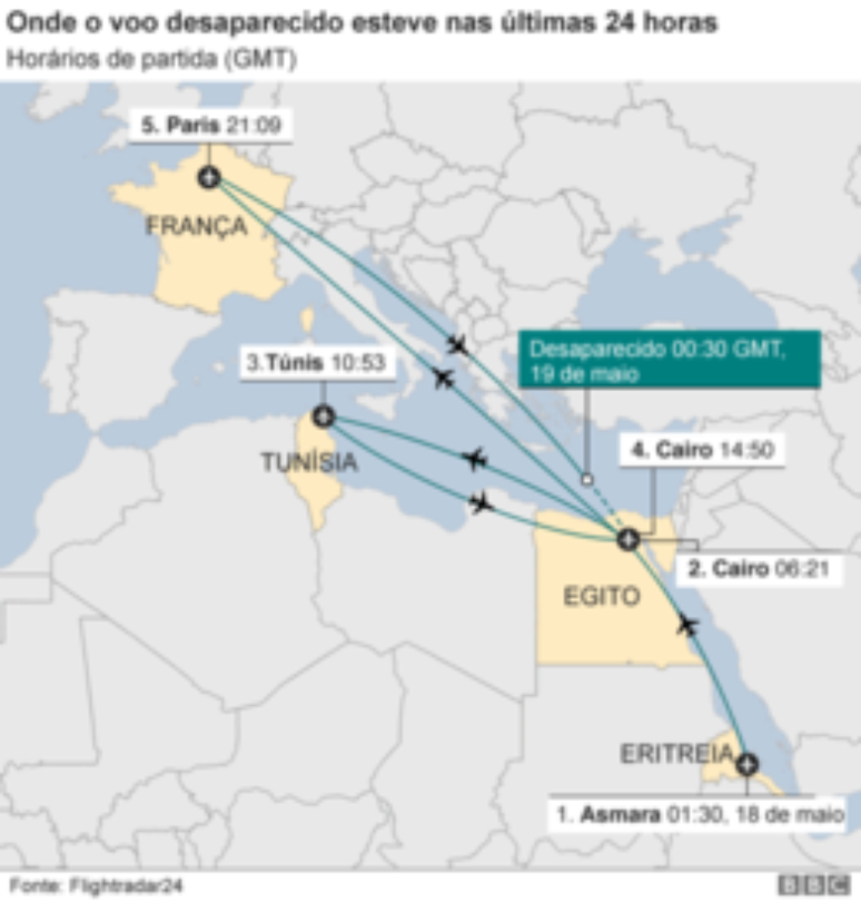 Gráfico mostra os trajetos do avião da EgyptAir nas 24 horas anteriores ao acidente