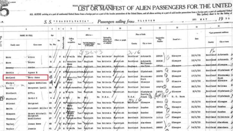 Fundação americana tem dados de mais de 51 milhões de pessoas que chegaram aos EUA entre 1892 e 1957