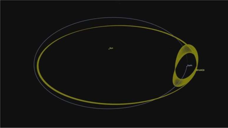 Há um século, asteroide orbita o Sol enquanto também circunda a Terra