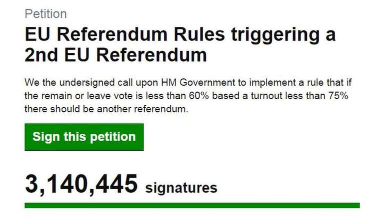 Mais de 3 milhões de pessoas assinaram a petição