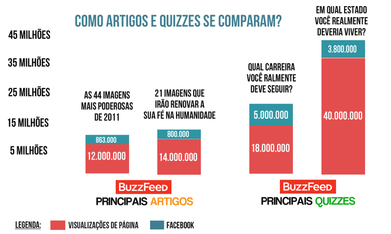  Página 10 – Quiz e Testes de Personalidade