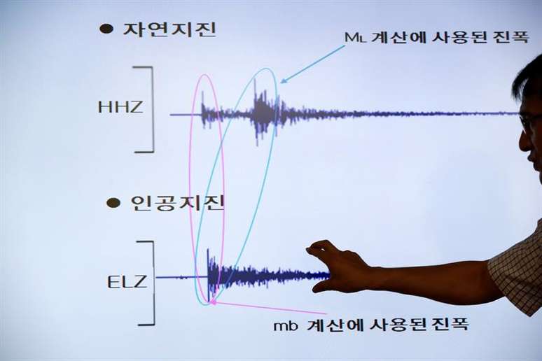 Diretor da divisão de monitoramento de terremotos e vulcões da Administração Meteorológica da Coreia do Sul, Ryoo Yong-Gyu, mostra o movimento sismico causado pela detonação nuclear da Coreia do Norte