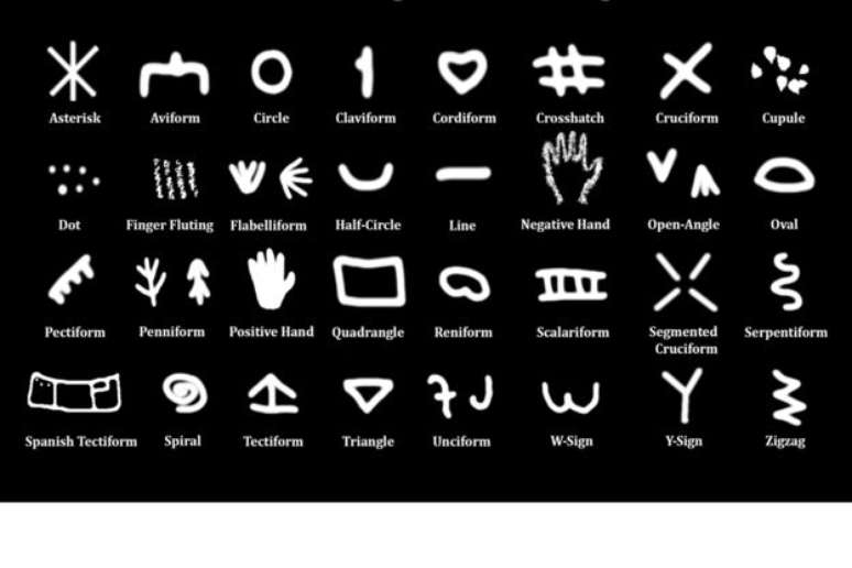 A pesquisadora fez uma lista com 32 s&iacute;mbolos que se repetem em diferentes s&iacute;tios arqueol&oacute;gicos - ainda falta decifrar seu significado