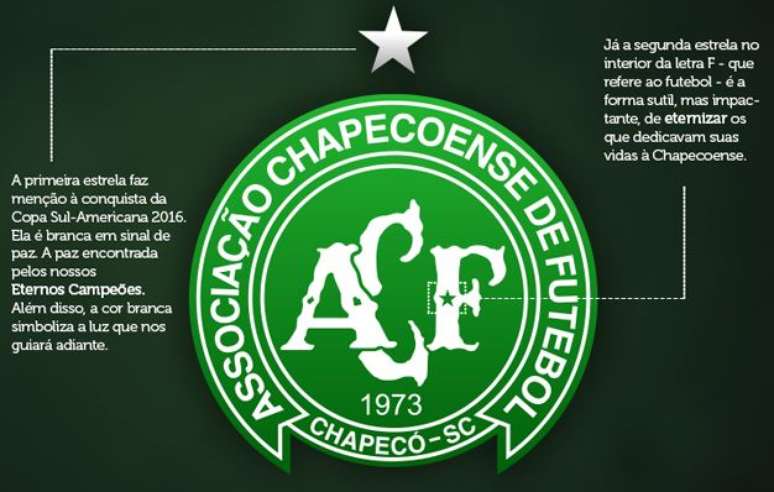 Escudo da Chapecoense ganha 2 estrelas após tragédia na Colômbia