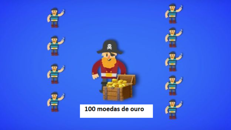 Vamos imaginar que este seja voc&ecirc;, 9 piratas e cem moedas de ouro