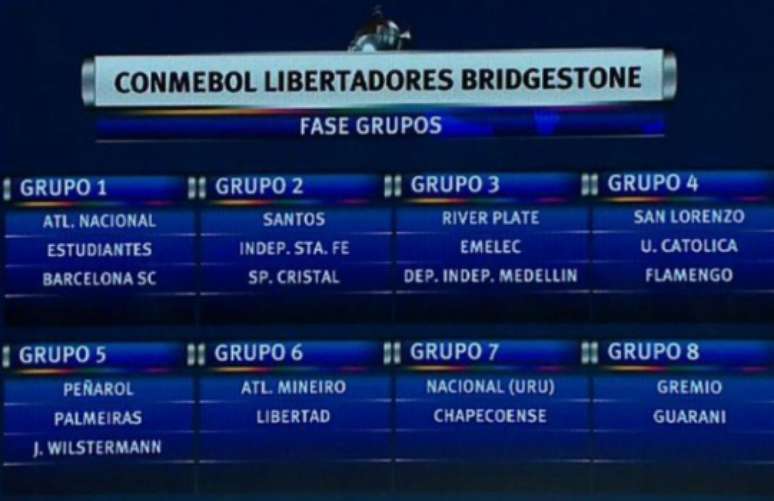 Sorteio da Copa Libertadores-2017