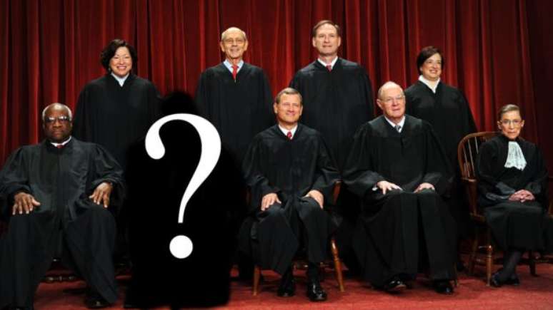 A Suprema Corte dos EUA está dividida entre quatro juízes liberais e quatro conservadores 