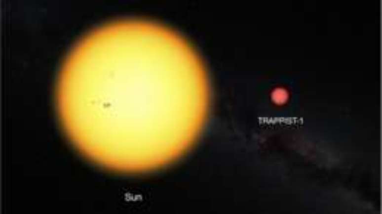 Estrela-anã é bem menor que o Sol, conforme mostra essa ilustração da ESO