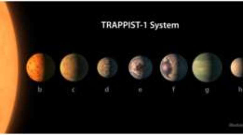 Planetas "e", "f" e "g" teriam mais chances de conter água em estado líquido