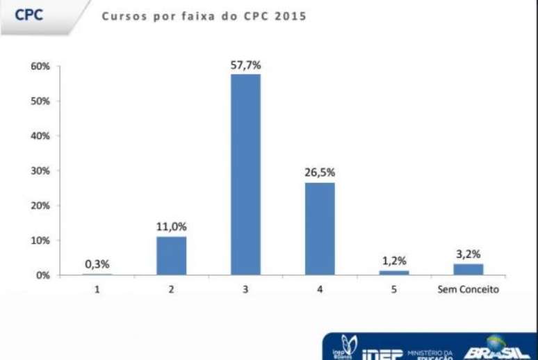 Tabela do CPC