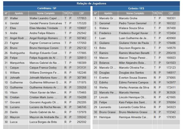 Súmula Detalhe - JogaFácil Campeonatos