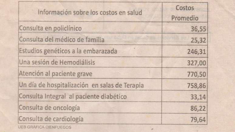 Tabela de preço dos serviços médicos está sendo impressa no verso das receitas