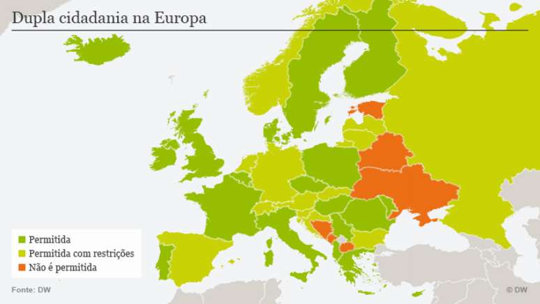 Países europeus onde é permitida a dupla cidadania