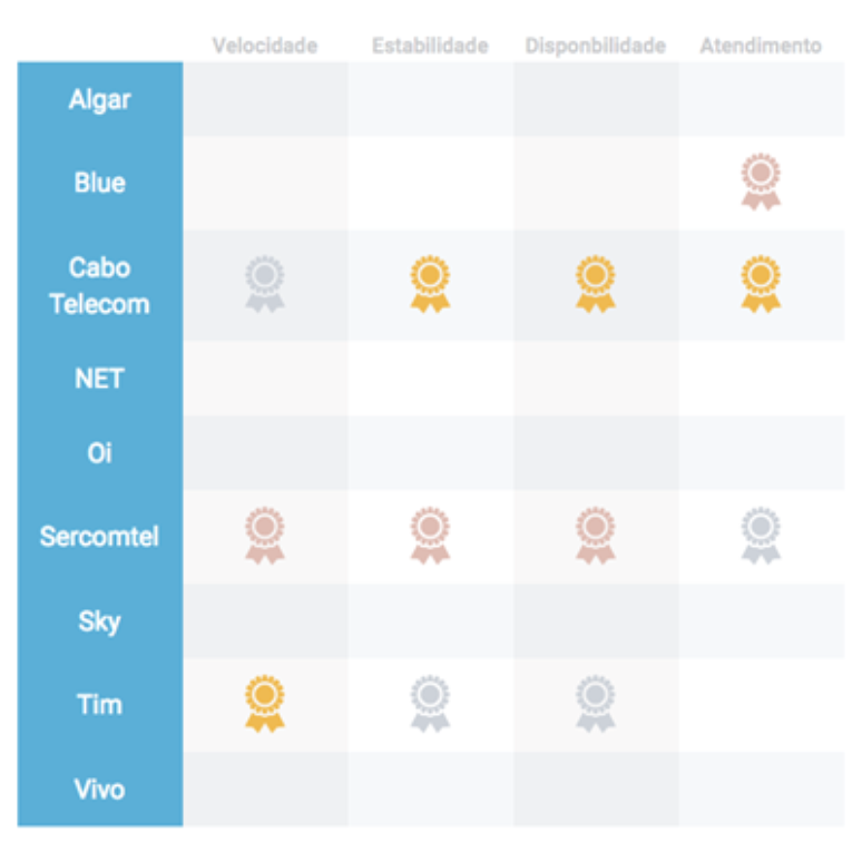 Atendimento TIM online  Como falar com a operadora - Melhor Escolha