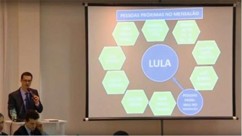 Para Deltan Dallagnol, Lula seria o 'comandante máximo' do esquema de corrupção