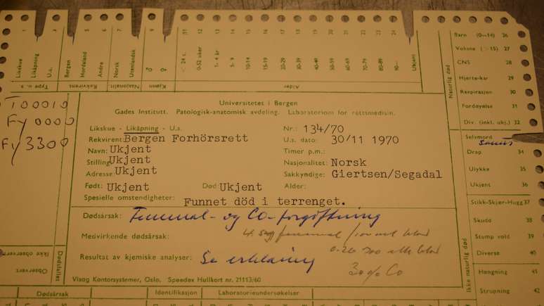 Um dos documentos forenses com os resultados da autópsia. O nome da mulher, posição, endereço, data de nascimento e de morte são listadas como "desconhecidos"